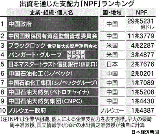 化学業界の話題 化学業界の話題